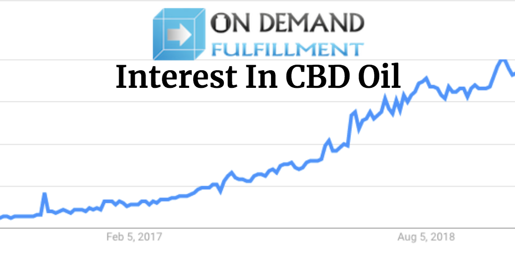 market interest in private label CBD hemp oil