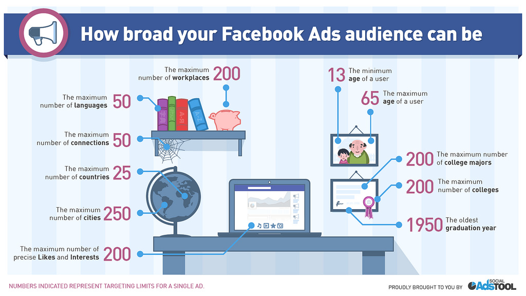 Facebook ads infographic