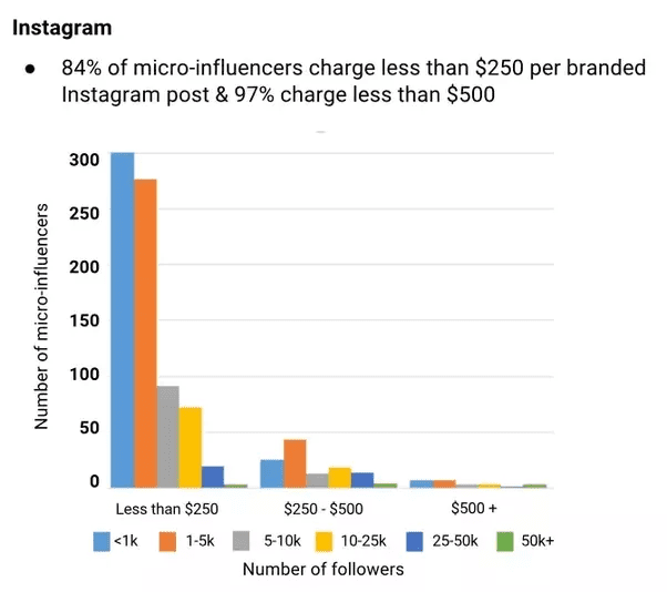 Cost-of-Influencer-Marketing