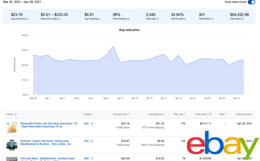 Ebay's Terapeak Research tool