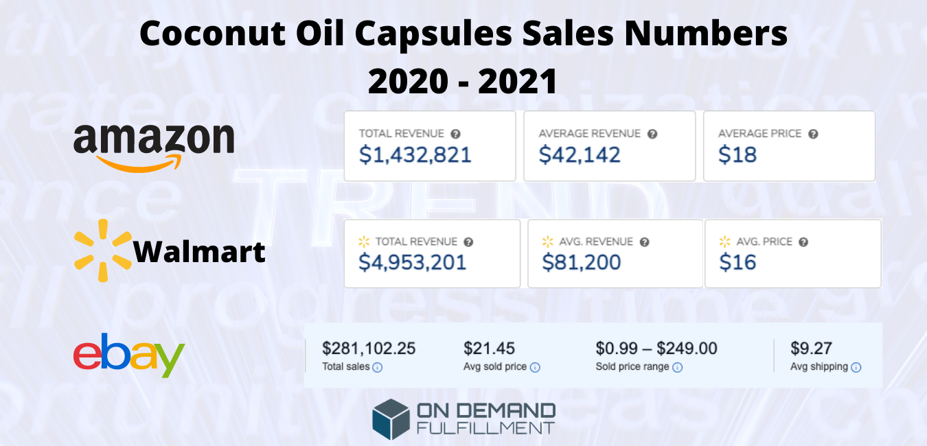 coconut oil capsules sales numbers 2020 - 2021