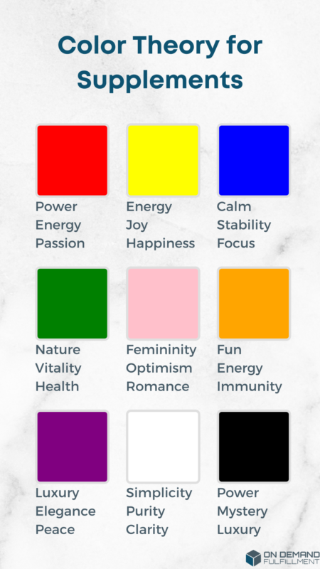 Label Colors On Demand Fulfillment